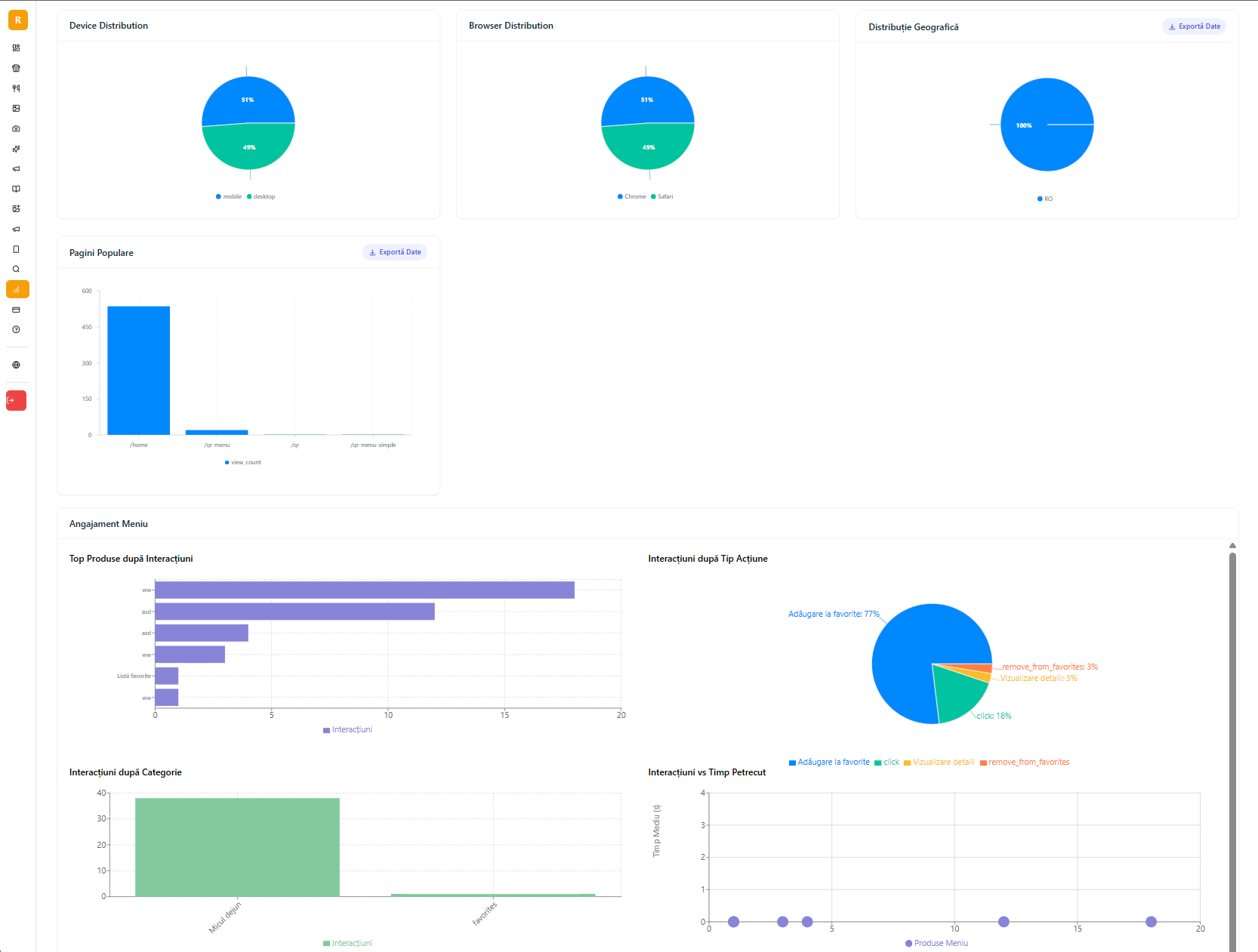 Analytics Dashboard
